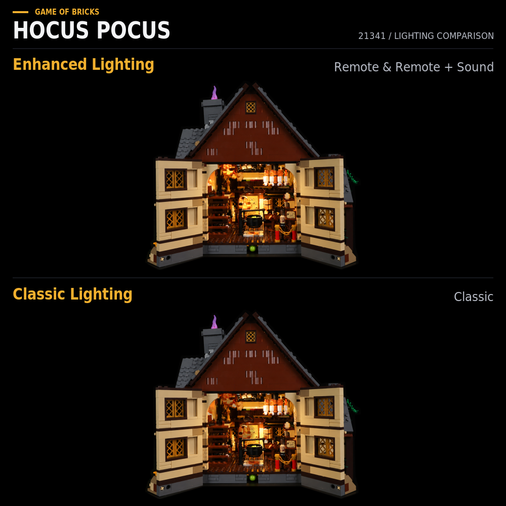 LEGO® Disney Hocus Pocus: The Sanderson Sisters' Cottage 21341 light kit comparison: Enhanced Lighting for Remote and Remote + Sound versions (top), Classic Lighting for Classic version (bottom), interior view.