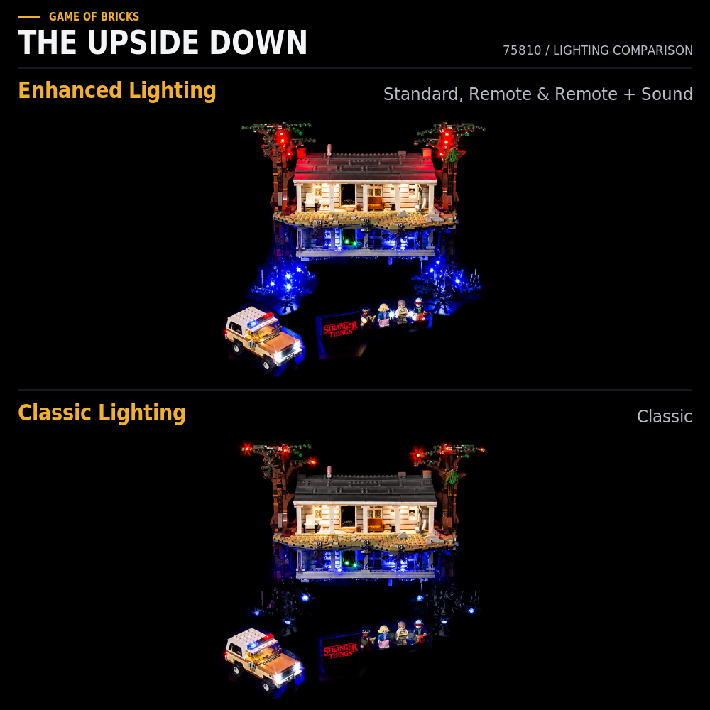 LEGO® Stranger Things The Upside Down 75810 light kit comparison: Enhanced Lighting for Standard, Remote and Remote + Sound versions (top), Classic Lighting for Classic version (bottom), full model with vehicle and minifigures.