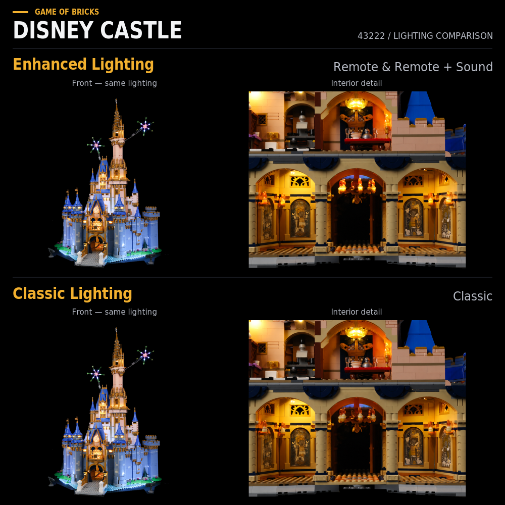 LEGO® Disney Castle 43222 light kit — Enhanced lighting (Remote and Remote + Sound) versus Classic interior detail, with the same front lighting shown for both versions.